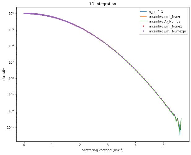 ../../../_images/usage_tutorial_LogScale_Guinier_13_1.png