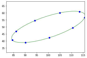 ../../../_images/usage_tutorial_Ellipse_ellipse_8_1.png