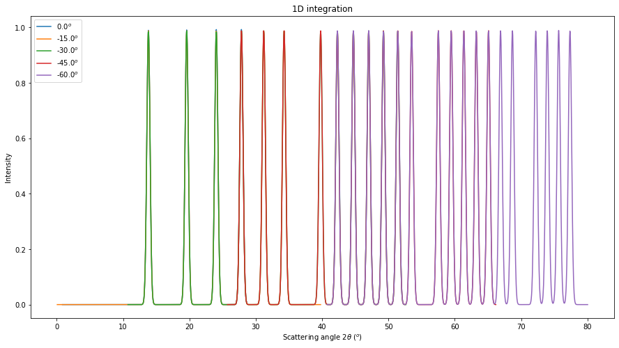 ../../../_images/usage_tutorial_MultiGeometry_MultiGeometry_29_0.png