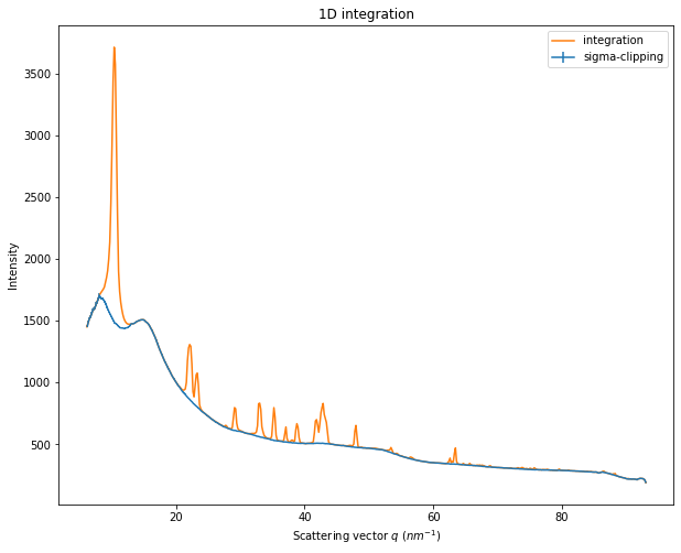 ../../../_images/usage_tutorial_Separation_Laue_8_0.png