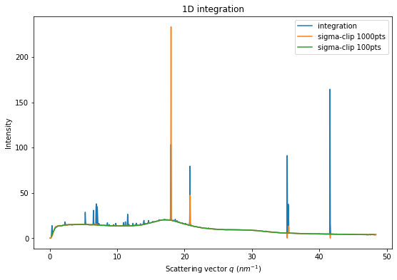 ../../../_images/usage_tutorial_Separation_Separate_10_1.png