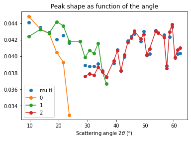 ../../../_images/usage_tutorial_ThickDetector_deconvolution_36_0.png