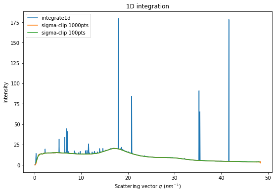 ../../../_images/usage_tutorial_Separation_Separate_19_1.png