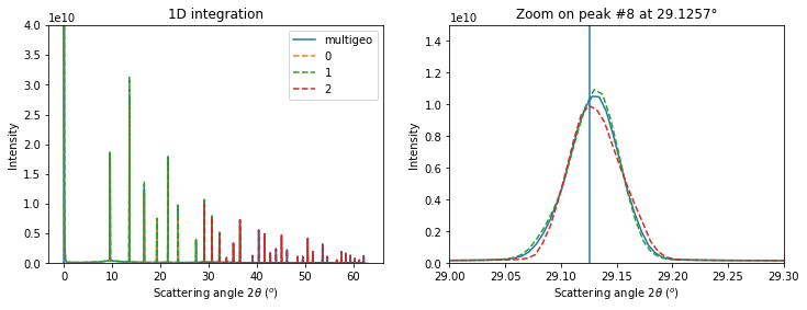 ../../../_images/usage_tutorial_ThickDetector_deconvolution_20_1.png