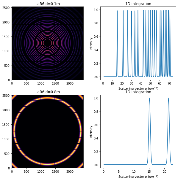 ../../../_images/usage_tutorial_Calibrant_Calibrant_16_0.png