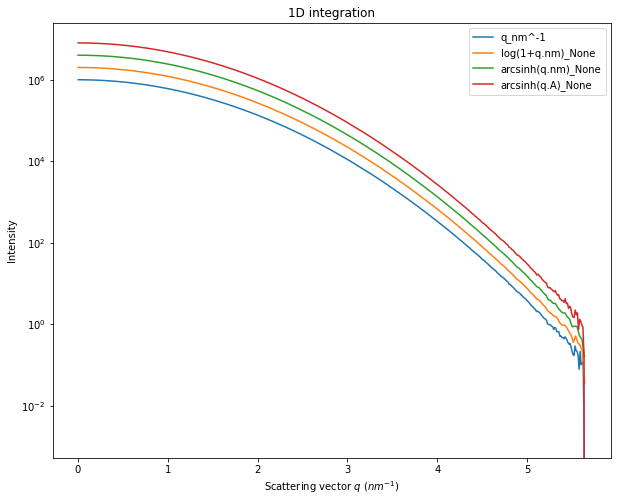 ../../../_images/usage_tutorial_LogScale_Guinier_9_1.png