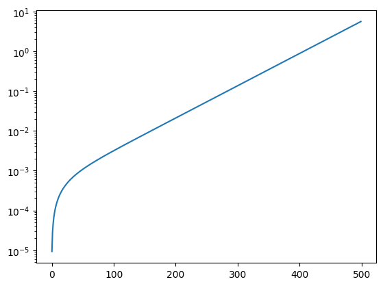 ../../../_images/usage_tutorial_LogScale_Guinier_15_0.png