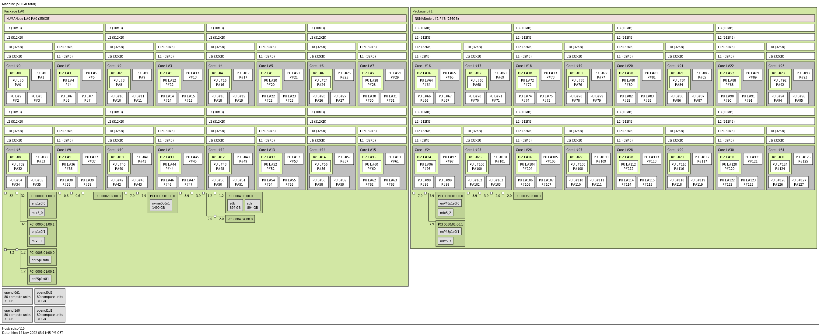 ../../../_images/usage_tutorial_Parallelization_MultiGPU_1_1.png