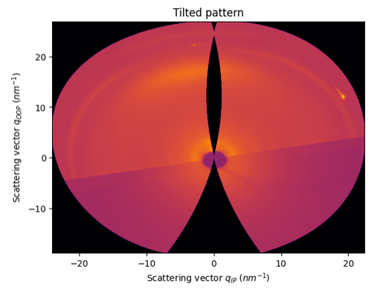 ../../_images/usage_tutorial_GrazingIncidence_31_0.png