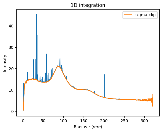 ../../../_images/usage_tutorial_Separation_Peakfinder8_7_0.png