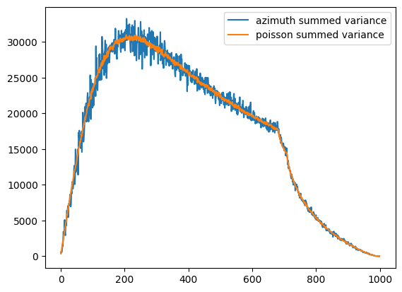 ../../../_images/usage_tutorial_Variance_uncertainties_10_1.png