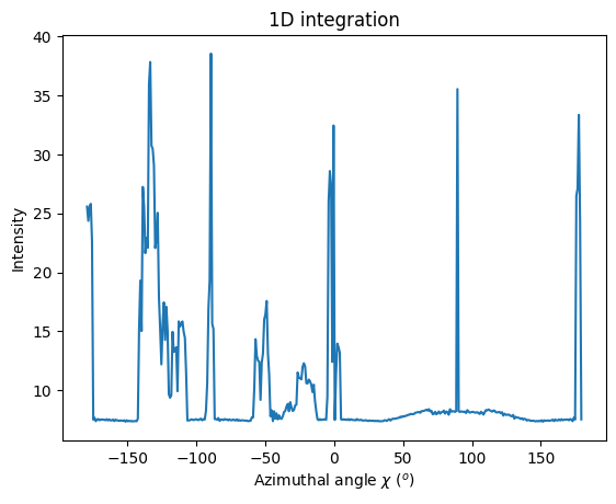 ../../_images/usage_tutorial_integrate2d_10_0.png