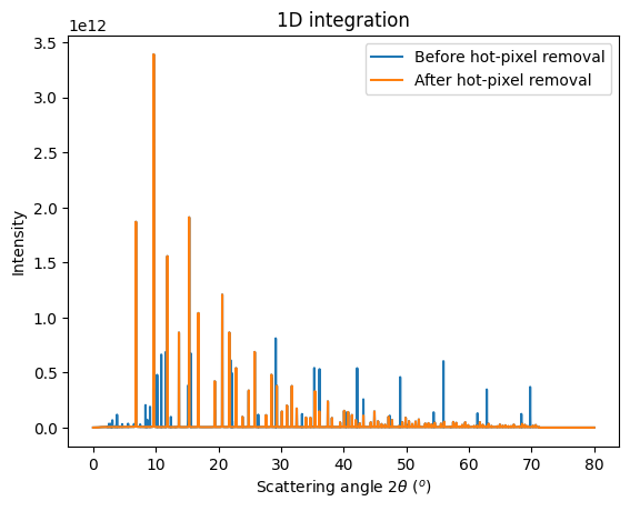 ../../../../_images/usage_tutorial_Goniometer_Rotation-XPADS540_D2AM-15_15_0.png