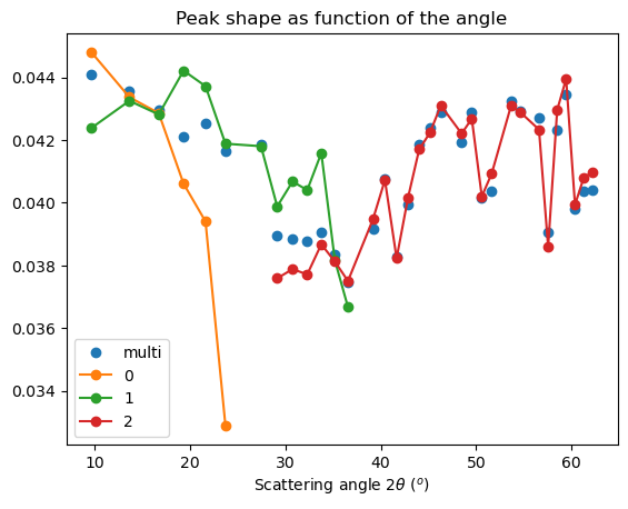 ../../../_images/usage_tutorial_ThickDetector_deconvolution_36_0.png