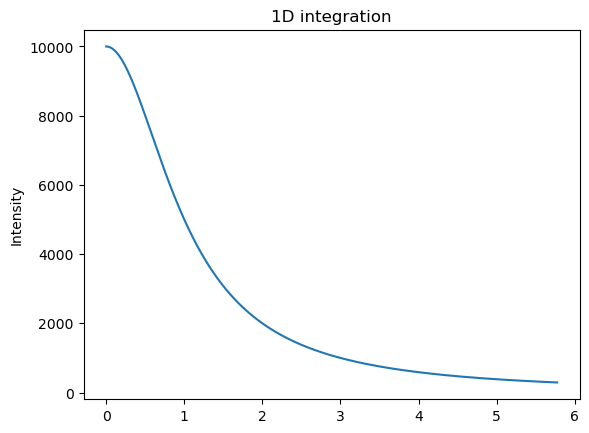 ../../../_images/usage_tutorial_Variance_Unweighted_10_0.png