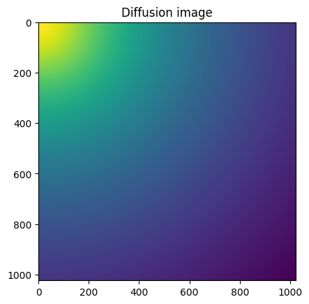 ../../../_images/usage_tutorial_Variance_Variance_10_0.png