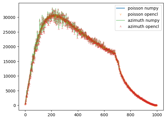 ../../../_images/usage_tutorial_Variance_uncertainties_11_1.png