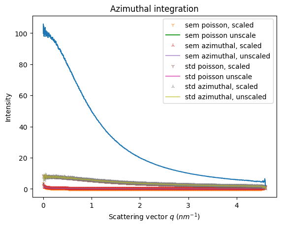 ../../../_images/usage_tutorial_Variance_uncertainties_9_0.png