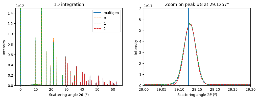 ../../../_images/usage_tutorial_ThickDetector_deconvolution_35_1.png