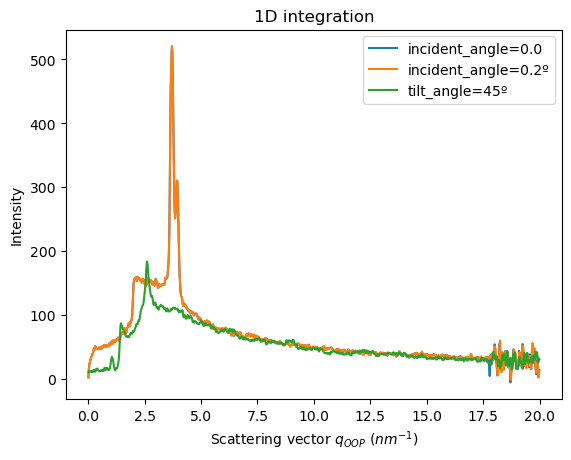 ../../_images/usage_tutorial_FiberGrazingIncidence_61_0.png