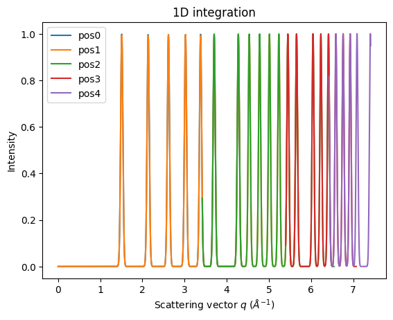 ../../../_images/usage_tutorial_MultiGeometry_MultiGeometry_22_0.png