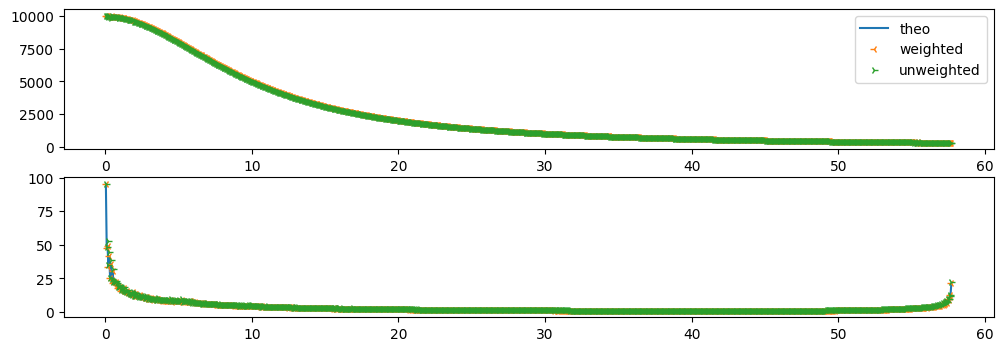 ../../../_images/usage_tutorial_Variance_Unweighted_15_1.png