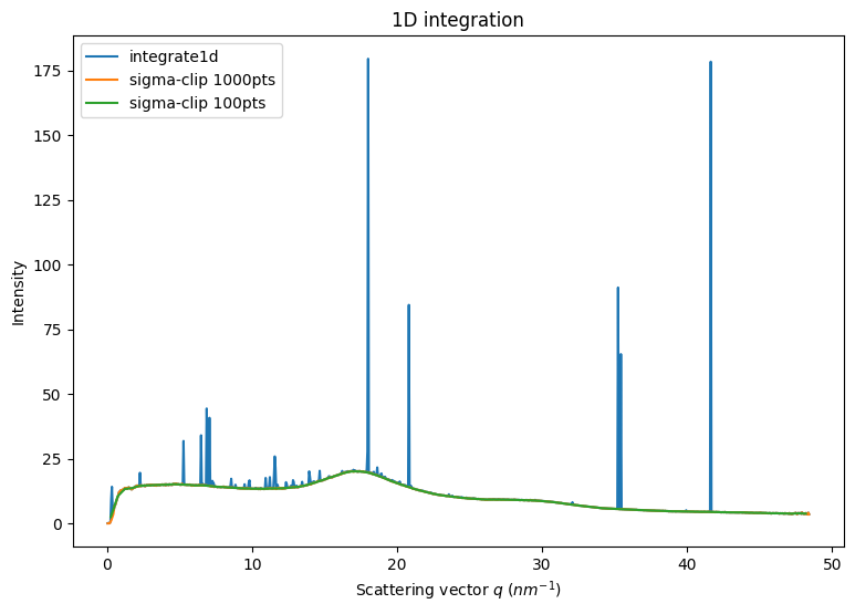 ../../../_images/usage_tutorial_Separation_Separate_17_1.png