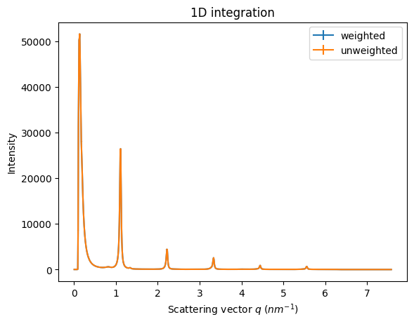 ../../../_images/usage_tutorial_Variance_Unweighted_6_0.png