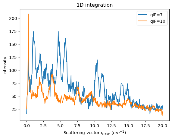 ../../_images/usage_tutorial_FiberGrazingIncidence_47_0.png