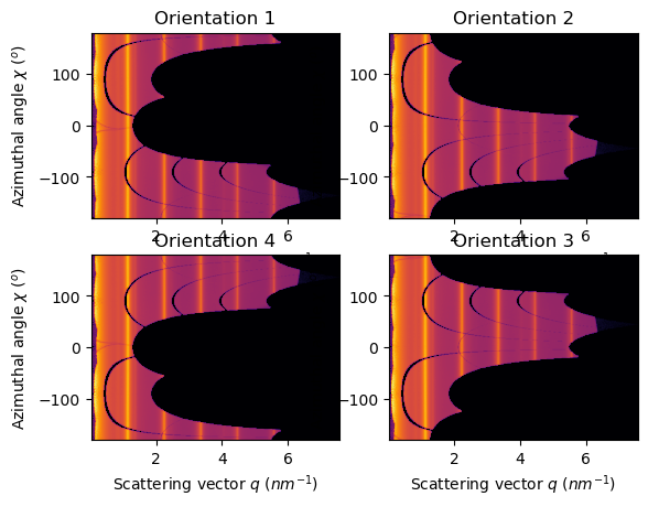 ../../_images/usage_tutorial_Orientation_9_0.png