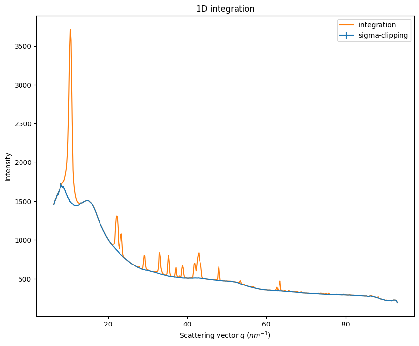 ../../../_images/usage_tutorial_Separation_Laue_8_0.png