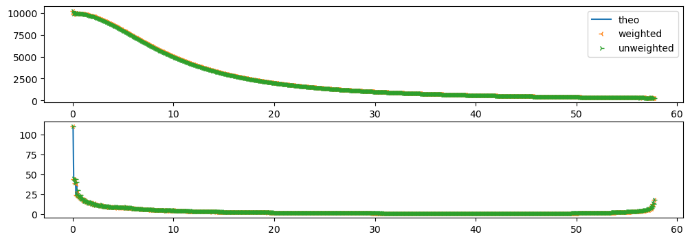 ../../../_images/usage_tutorial_Variance_Unweighted_15_1.png