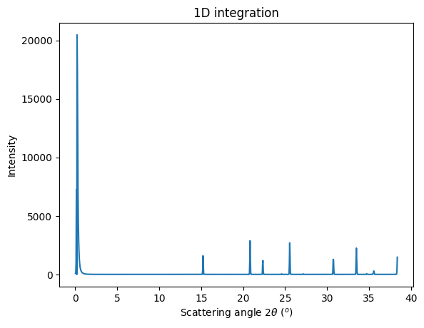 ../../_images/usage_cookbook_integration_with_python_18_0.png