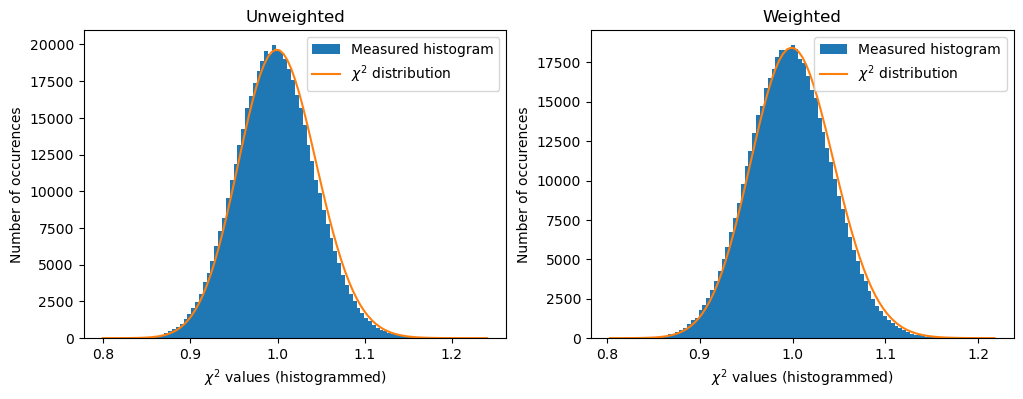 ../../../_images/usage_tutorial_Variance_Unweighted_19_1.png