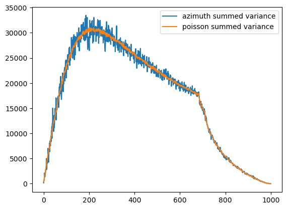 ../../../_images/usage_tutorial_Variance_uncertainties_10_1.png