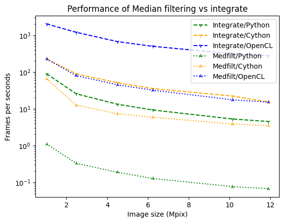 ../../_images/usage_tutorial_AzimuthalFilter_14_0.png