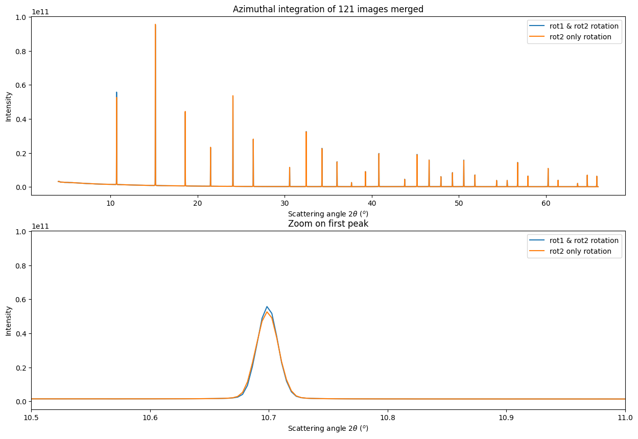 ../../../../_images/usage_tutorial_Goniometer_Rotation-Pilatus100k_Multi120_Pilatus100k_24_1.png