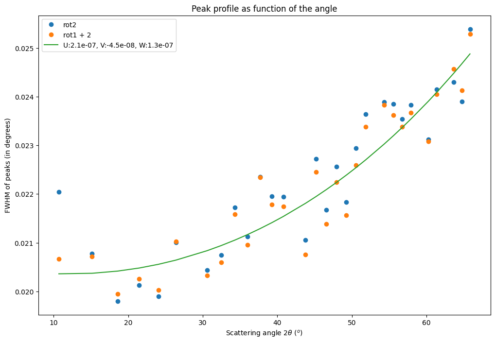 ../../../../_images/usage_tutorial_Goniometer_Rotation-Pilatus100k_Multi120_Pilatus100k_28_0.png