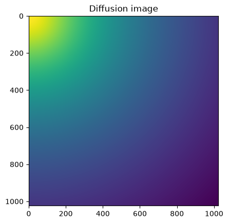 ../../../_images/cf620a1065439fdb5b15d86f2cdfda696efd51a05b97680ddbd3feb2c2820b0d.png