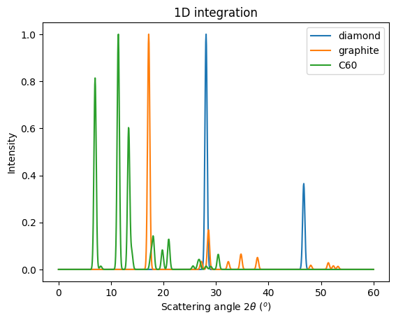 ../../_images/usage_tutorial_Carbon_3_0.png