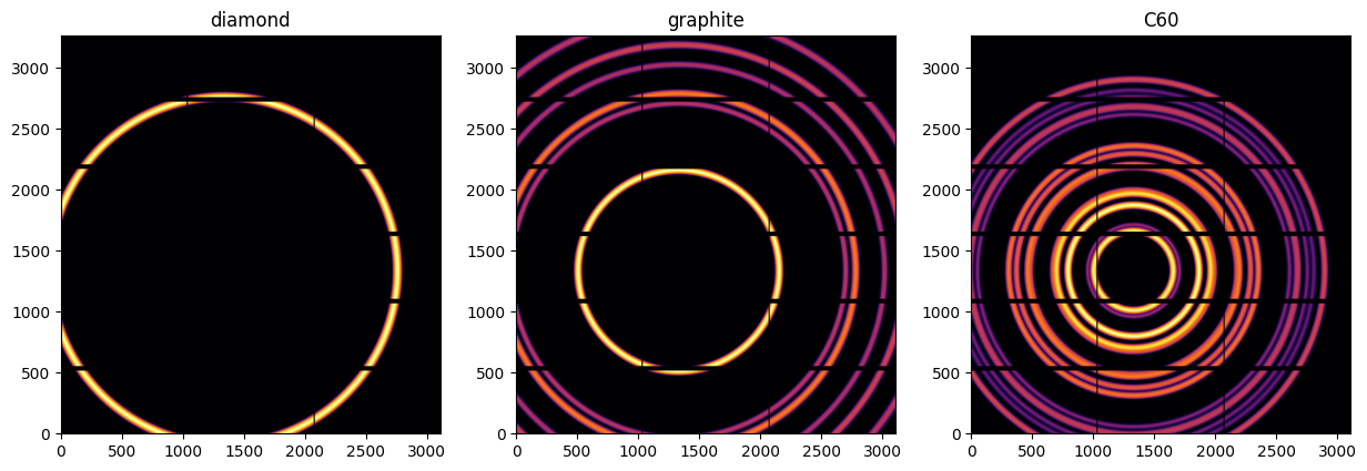 ../../_images/usage_tutorial_Carbon_4_0.png