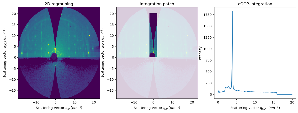 ../../_images/usage_tutorial_FiberGrazingIncidence_20_1.png