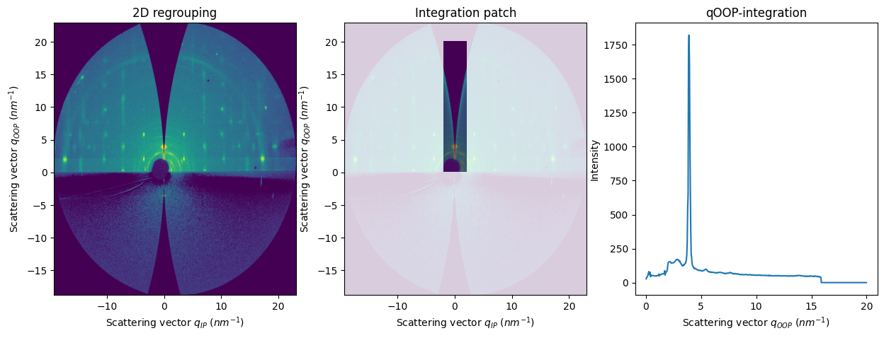 ../../_images/usage_tutorial_FiberGrazingIncidence_28_0.png