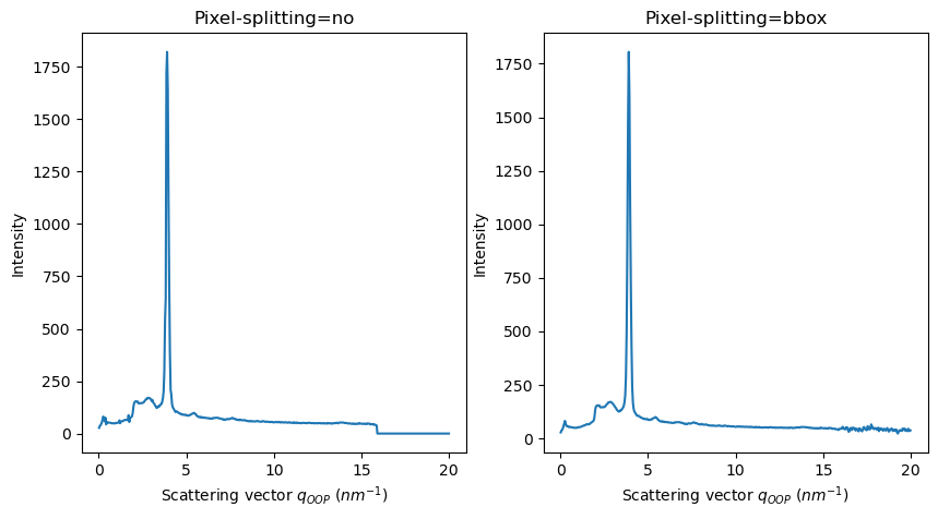 ../../_images/usage_tutorial_FiberGrazingIncidence_28_1.png