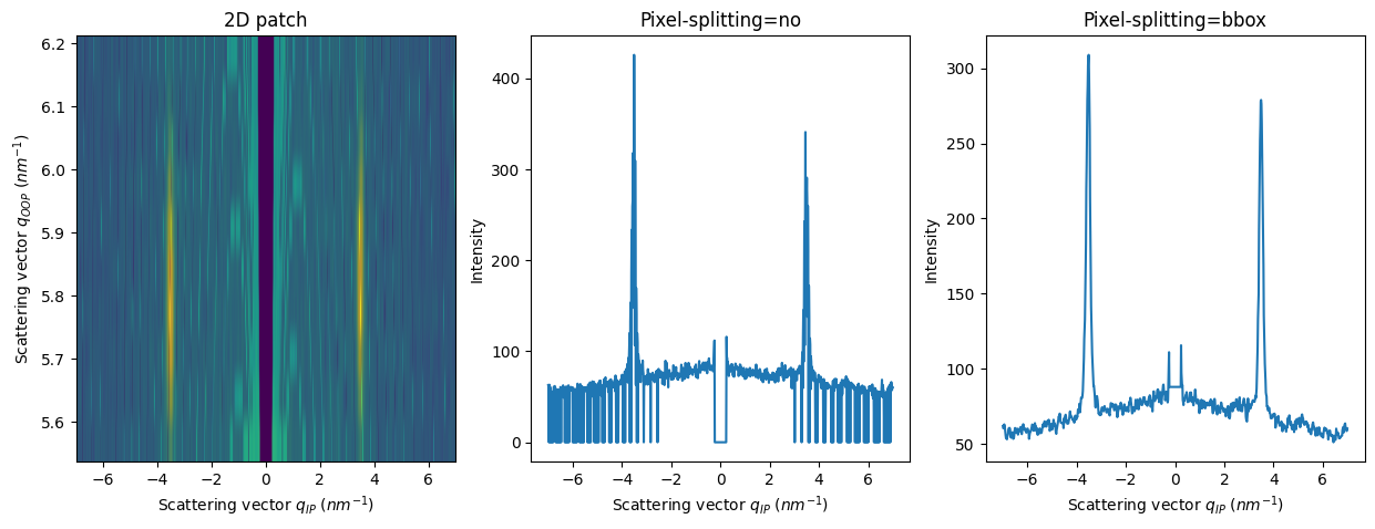 ../../_images/usage_tutorial_FiberGrazingIncidence_42_0.png