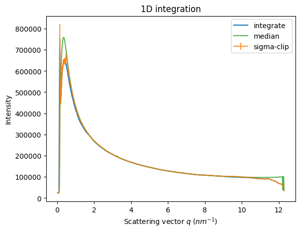 ../../_images/usage_tutorial_Flatfield_17_2.png