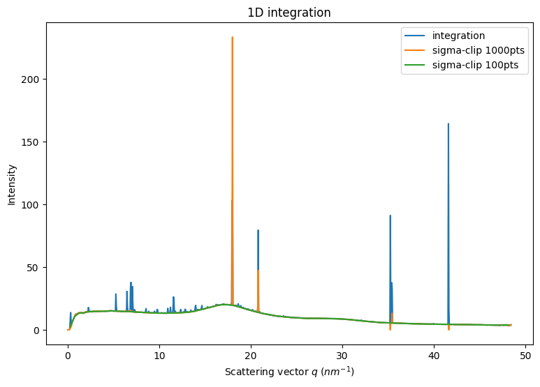 ../../../_images/usage_tutorial_Separation_Separate_10_1.png