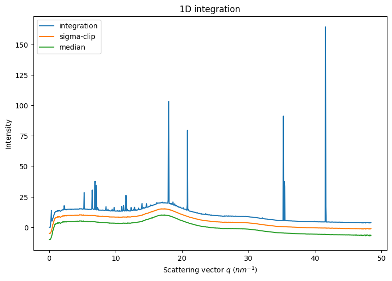 ../../../_images/usage_tutorial_Separation_Separate_22_2.png