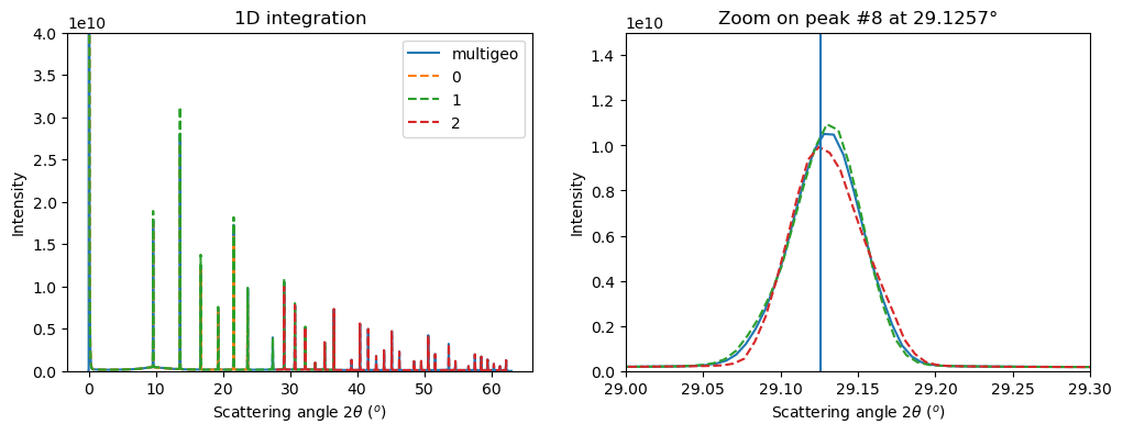 ../../../_images/usage_tutorial_ThickDetector_deconvolution_20_1.png