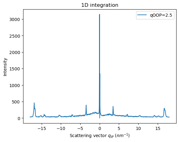 ../../_images/usage_tutorial_FiberGrazingIncidence_56_0.png